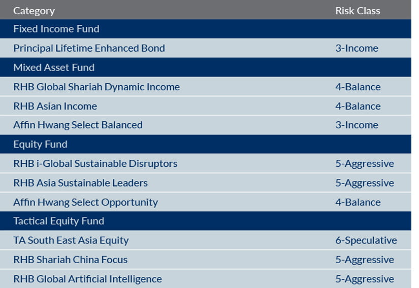 Investment Fund Risk-Q4 2021